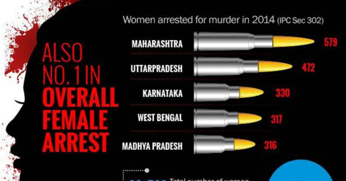 Criminal Women Rate